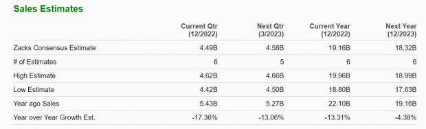 Zacks Investment Research