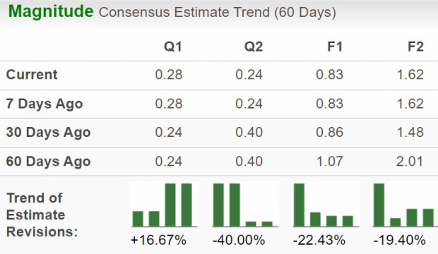 Zacks Investment Research