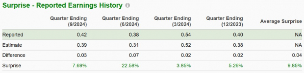 Zacks Investment Research