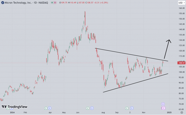 TradingView