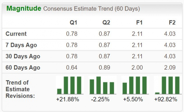 Zacks Investment Research