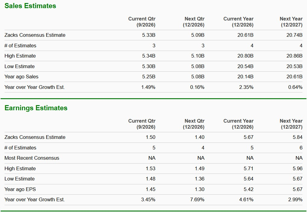 Zacks Investment Research
