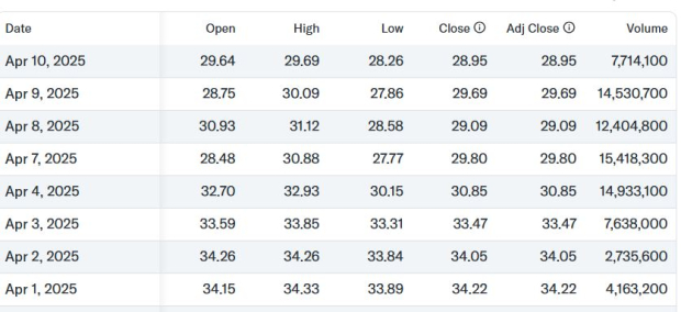 Yahoo Finance