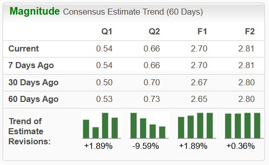 Zacks Investment Research