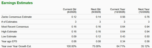 Zacks Investment Research