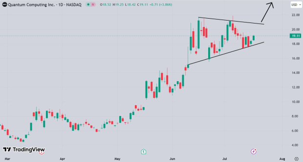 TradingView