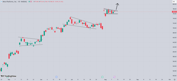 TradingView