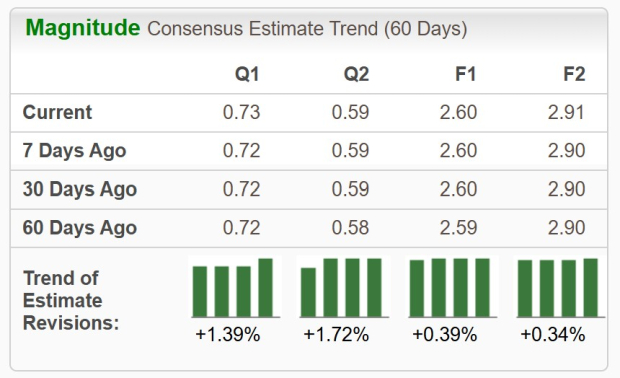 Zacks Investment Research