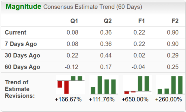Zacks Investment Research