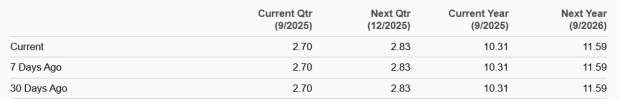 Zacks Investment Research