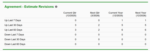 Zacks Investment Research