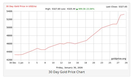 Goldprice