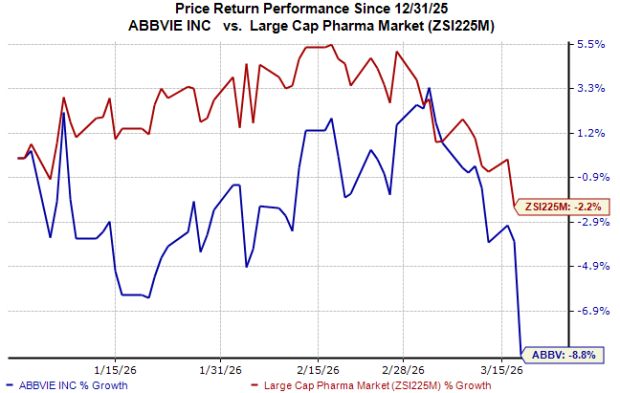 ABBV Stock Slides 5%: Is J&J's Icotyde a Threat to Skyrizi?