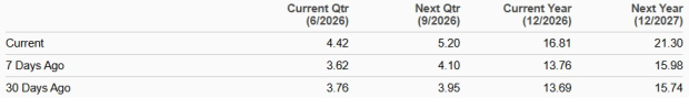 Zacks Investment Research