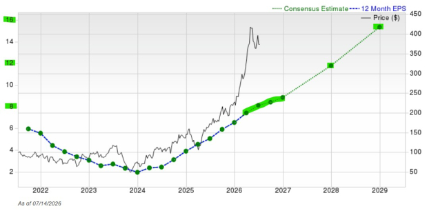 Zacks Investment Research