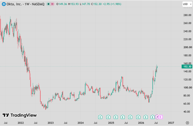 TradingView