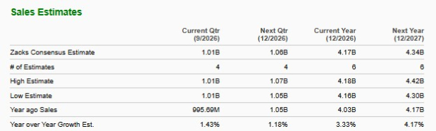 Zacks Investment Research