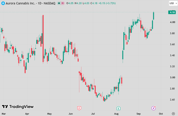 TradingView