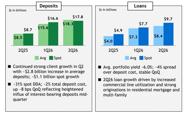 Citizens Financial Group