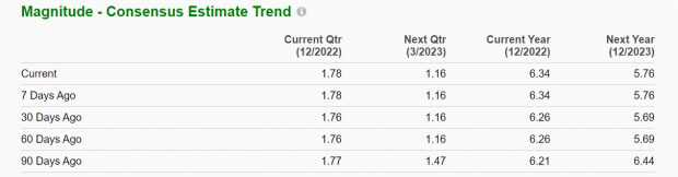 Zacks Investment Research