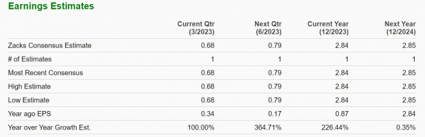 Zacks Investment Research