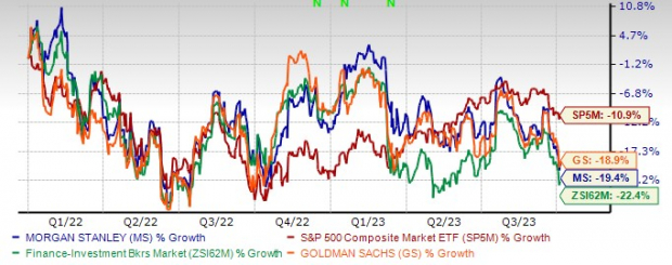 MS vs. GS: Which Stock Deserves Your Attention More? | Nasdaq