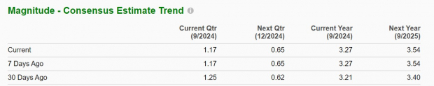 Zacks Investment Research