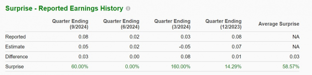 Zacks Investment Research