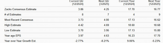 Zacks Investment Research
