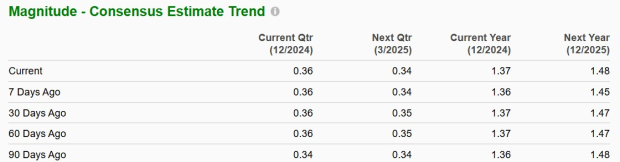 Zacks Investment Research