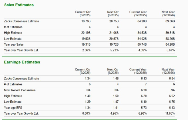 Zacks Investment Research