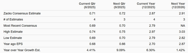 Zacks Investment Research
