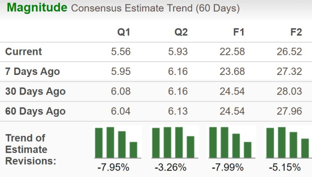 Zacks Investment Research