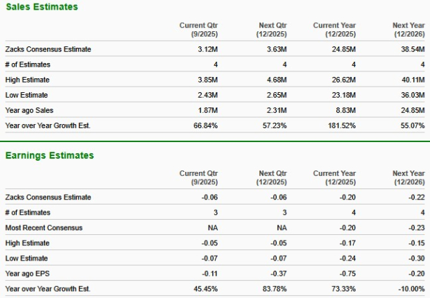 Zacks Investment Research