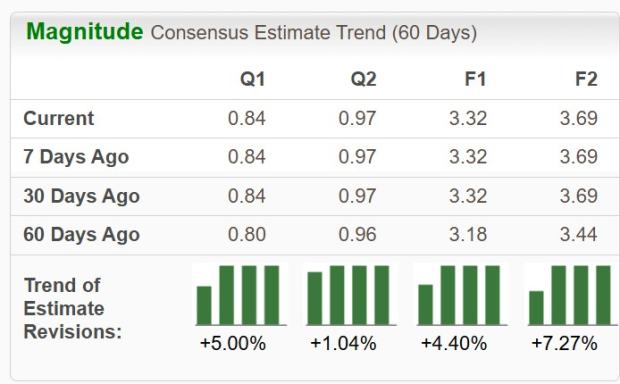 Zacks Investment Research