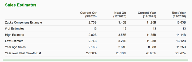 Zacks Investment Research