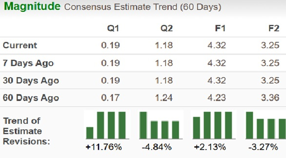 Zacks Investment Research