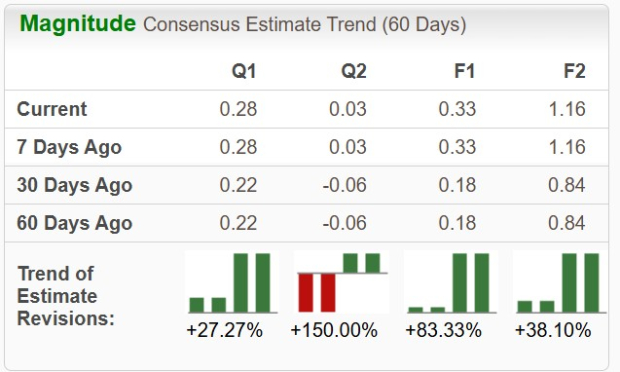 Zacks Investment Research