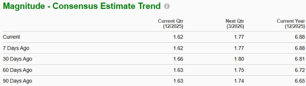 Zacks Investment Research