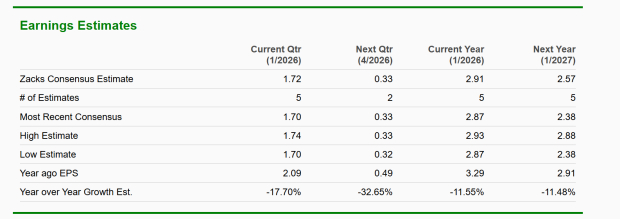 Zacks Investment Research