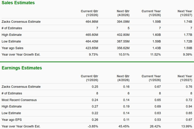 Zacks Investment Research