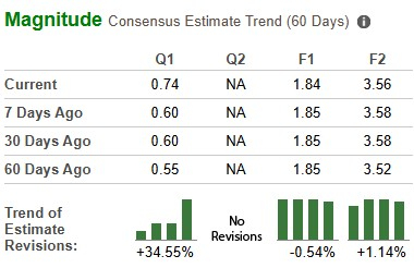 Zacks Investment Research