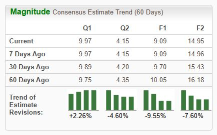 Zacks Investment Research