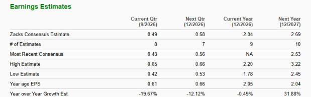 Zacks Investment Research