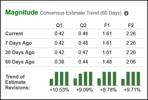 Zacks Investment Research