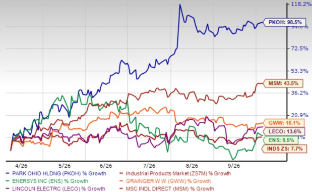 Zacks Investment Research