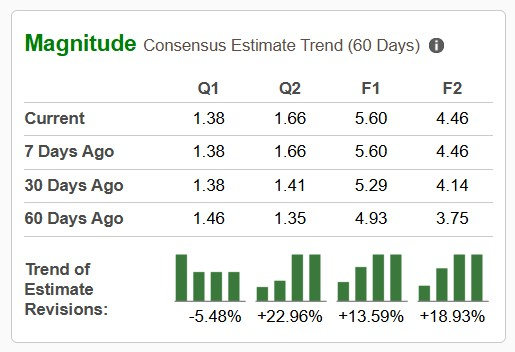 Zacks Investment Research