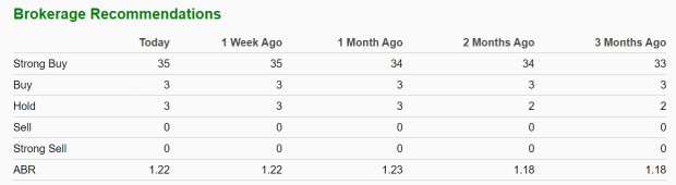 Zacks Investment Research