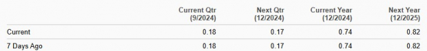 Zacks Investment Research