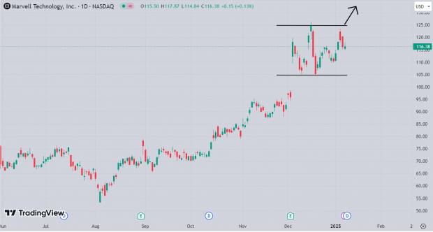 TradingView